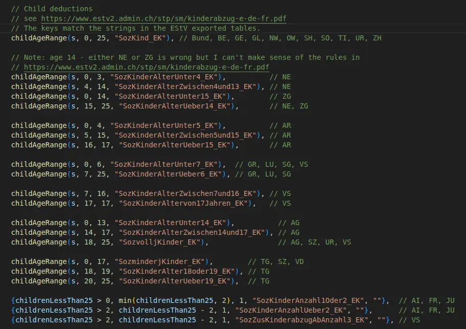 Child deduction rules per Swiss canton in code